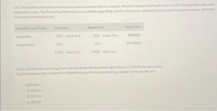 Lily Corporation manufactures titanium and aluminum tennis racquets. Reynoso's total overhead costs consist of assembly costs and
inspection costs. The following information is available regarding activity cost pools, estimated use of activities per product, and total
estimated overhead costs:
Activity Cost Pools
Titanium
Aluminum
Total Cost
Assembly
500 mach. hrs.
500 mach, hrs.
$80000
350
150
$118000
Inspections
2100 labor hrs.
1900 labor hrs.
Lily is considering switching from one overhead rate based on labor hours to activity-based costing.
Total overhead costs assigned to titanium racquets computed using a single overhead rate are
$99000.
$118000.
$103950.
O $138600.
