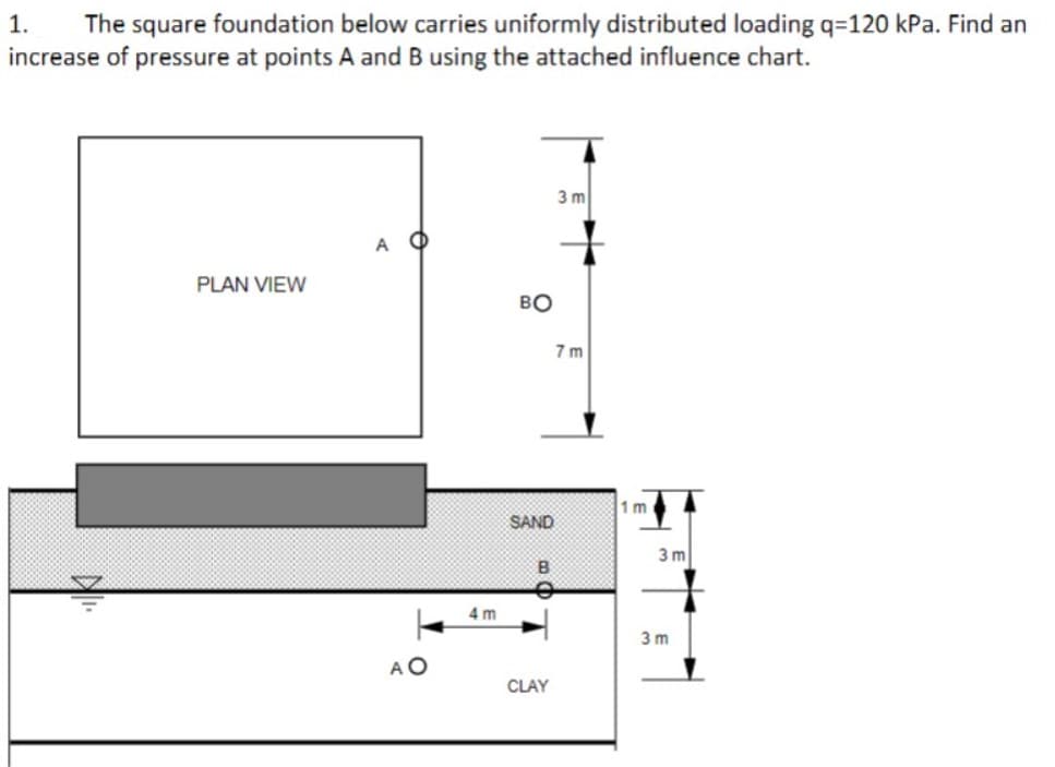 1.
The square foundation below carries uniformly distributed loading q-120 kPa. Find an
increase of pressure at points A and B using the attached influence chart.
PLAN VIEW
ΑΦ
AO
4m
BO
SAND
B
CLAY
3 m
7m
1m
3m
3m