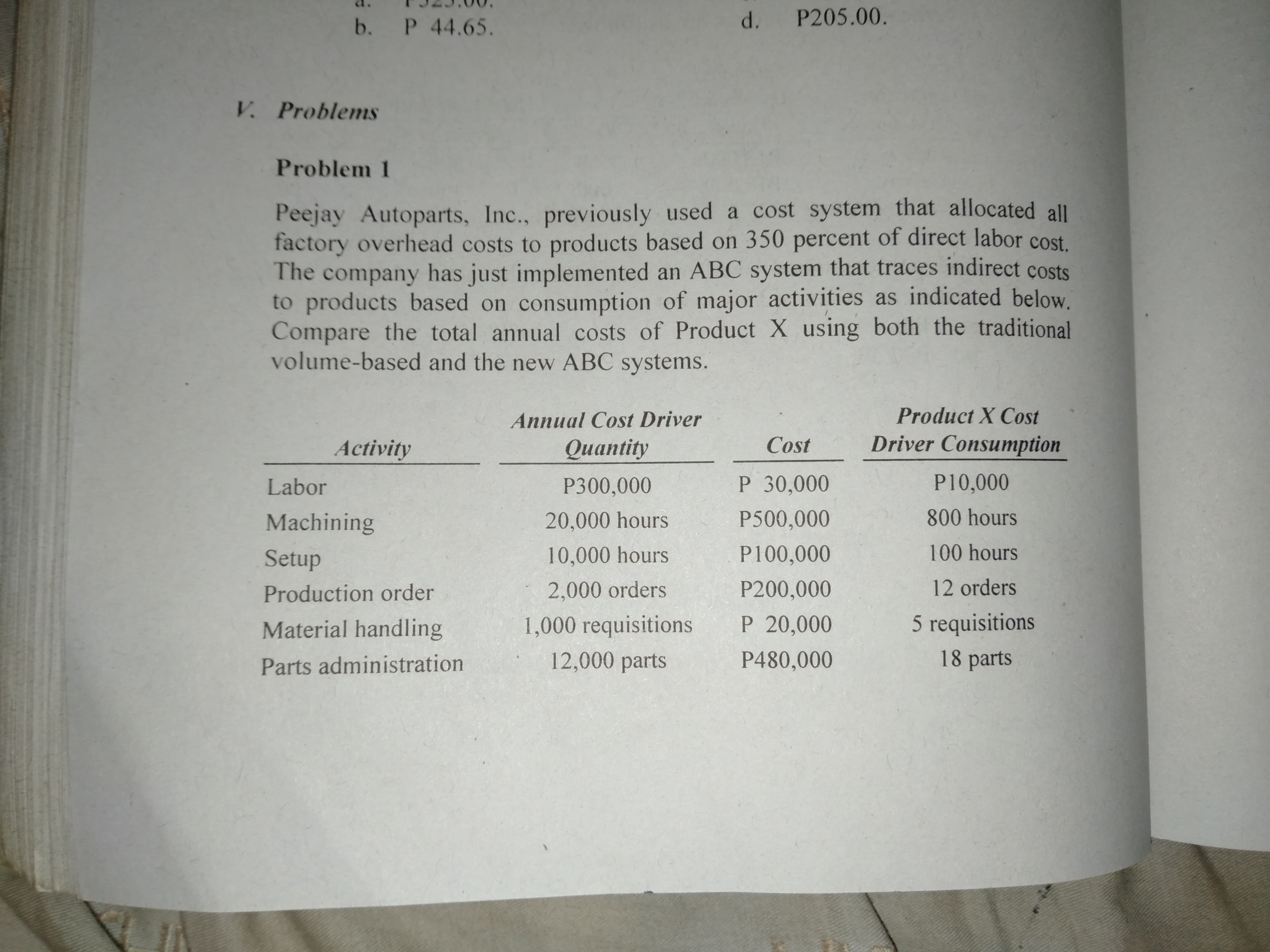 d. P205.00.
b. P 44.65.
V. Problems
Problem 1
Peejay Autoparts, Inc., previously used a cost system that allocated all
factory overhead costs to products based on 350 percent of direct labor cost.
The company has just implemented an ABC system that traces indirect costs
to products based on consumption of major activities as indicated below.
Compare the total annual costs of Product X using both the traditional
volume-based and the new ABC systems.
Product X Cost
Annual Cost Driver
Driver Consumption
Cost
Qиantity
Activity
P10,000
P 30,000
P300,000
Labor
800 hours
P500,000
Machining
20,000 hours
100 hours
P100,000
10,000 hours
Setup
P200,000
12 orders
2,000 orders
Production order
P 20,000
5 requisitions
1,000 requisitions
Material handling
18 parts
P480,000
12,000 parts
Parts administration
