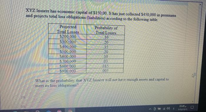 XYZ Insurer has economic capital of $150,00. It has just collected $450,000 in premiums
and projects total loss obligations (liabilities) according to the following table.
Projected
Total Losses
$200,000
S300,000
$400,000
$500,000
S600,000
S700,000
SS00,000
$900.000
Probability of
Total Losses
10
20
35
20
10
.03
015
005
What is the probability that XYZ Insurer will not have enough assets and capital to
meet its loss obligations?
3%
5%
01:49
