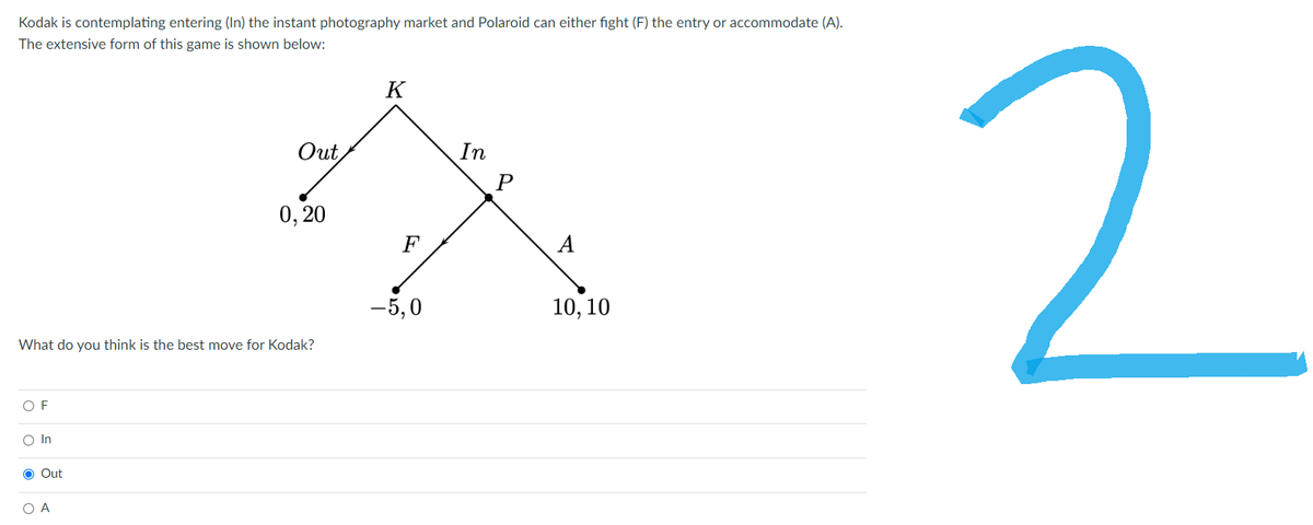 Kodak is contemplating entering (In) the instant photography market and Polaroid can either fight (F) the entry or accommodate (A).
The extensive form of this game is shown below:
OF
What do you think is the best move for Kodak?
O In
O Out
Out
О А
0,20
K
F
-5,0
In
10, 10
2