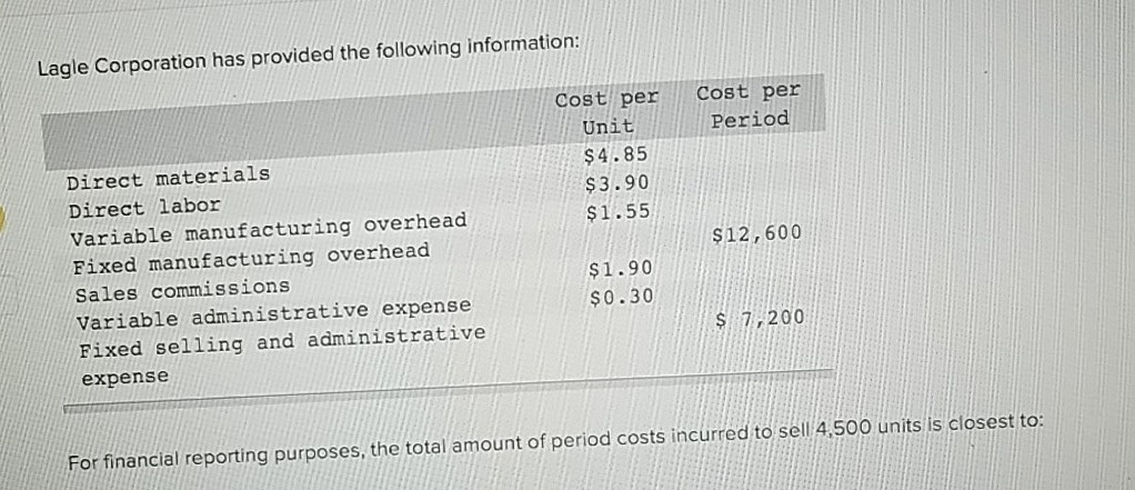 Lagle Corporation has provided the following information:
Direct materials
Direct labor
Variable manufacturing overhead
Fixed manufacturing overhead
Sales commissions
Variable administrative expense
Fixed selling and administrative
expense
Cost per
Unit
$4.85
$3.90
$1.55
$1.90
$0.30
Cost per
Period
$12,600
$ 7,200
For financial reporting purposes, the total amount of period costs incurred to sell 4,500 units is closest to: