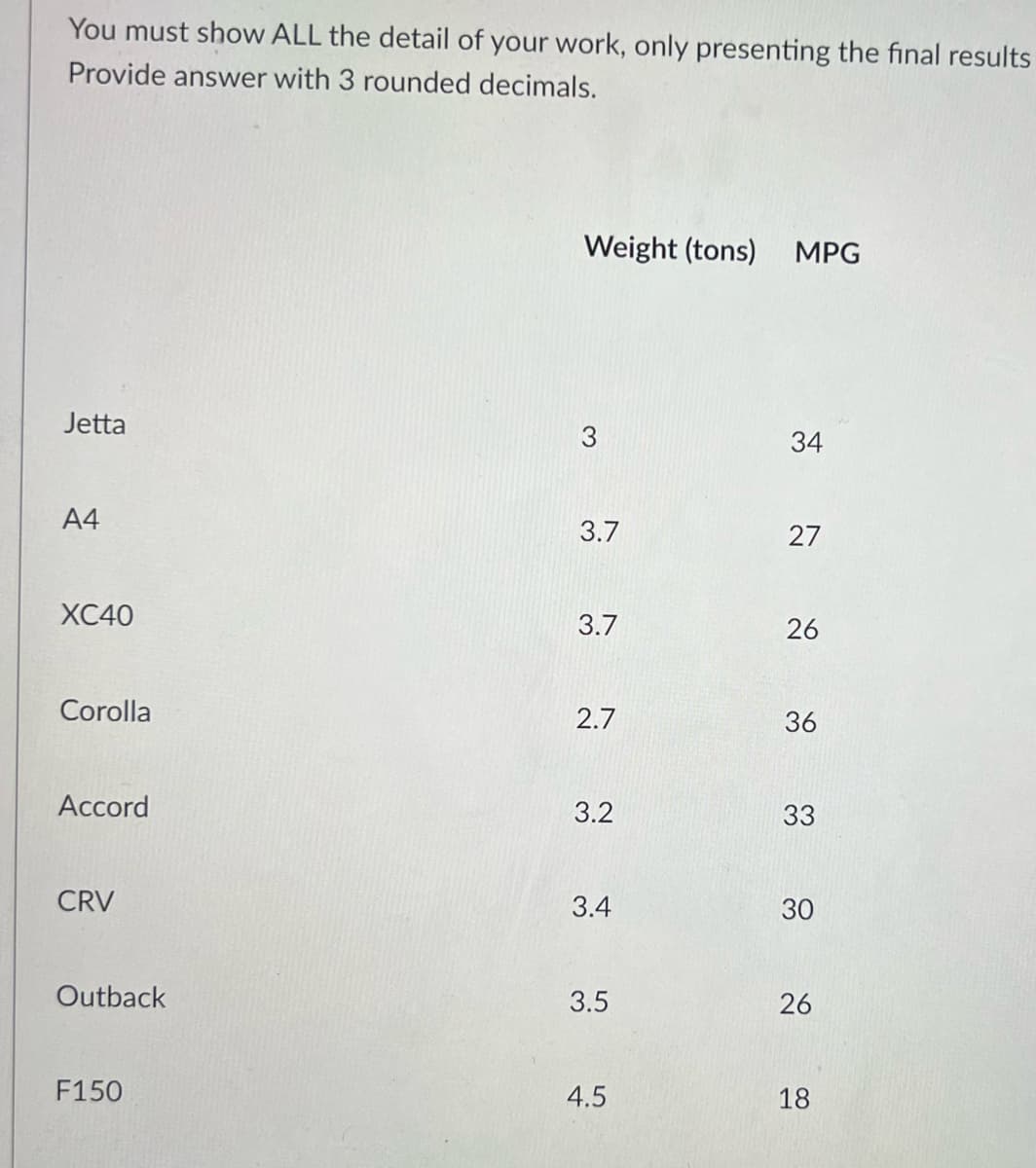 You must show ALL the detail of your work, only presenting the final results
Provide answer with 3 rounded decimals.
Weight (tons) MPG
Jetta
34
A4
3.7
27
XC40
3.7
26
Corolla
2.7
36
Accord
3.2
33
CRV
3.4
30
Outback
3.5
26
F150
4.5
18
