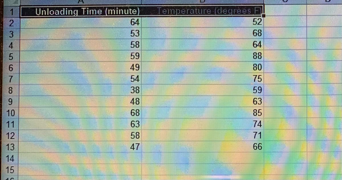 1
2
4
5
6
7
8
9
10
12
13
04
15
Unloading Time (minute)
64
53
58
59
49
54
38
48
68
63
58
47
Temperature (degrees
52
68
64
88
80
75
59
63
85
74
71
66