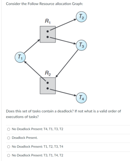 Consider the Follow Resource allocation Graph:
T₂
T₁
R₁
R₂
Deadlock Present.
O No Deadlock Present: T4, T1, T3, T2
Does this set of tasks contain a deadlock? If not what is a valid order of
executions of tasks?
T3
O No Deadlock Present: T1, T2, T3, T4
No Deadlock Present: T3, T1, T4, T2
TA