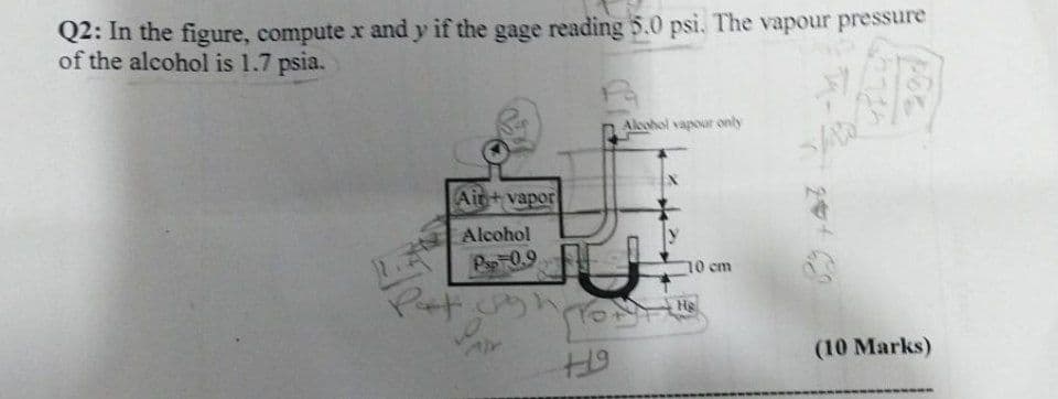 Q2: In the figure, compute x and y if the gage reading 5.0 psi. The vapour pressure
of the alcohol is 1.7 psia.
Alcohol vapour only
Ain+ vapor
Alcohol
Ps 0.9
10 cm
Hg
(10 Marks)
