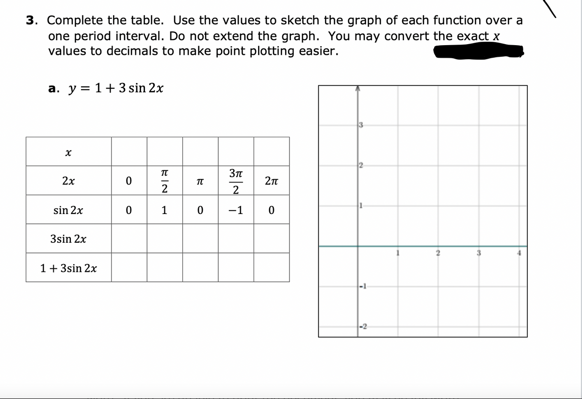 3. Complete the table. Use the values to sketch the graph of each function over a
one period interval. Do not extend the graph. You may convert the exact x
values to decimals to make point plotting easier.
a. y= 1+3 sin 2x
TT
2x
sin 2x
1
-1
3sin 2x
1+ 3sin 2x
-1
-2
