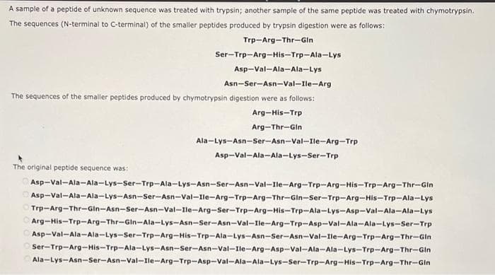 A sample of a peptide of unknown sequence was treated with trypsin; another sample of the same peptide was treated with chymotrypsin.
The sequences (N-terminal to C-terminal) of the smaller peptides produced by trypsin digestion were as follows:
Trp-Arg-Thr-Gin
Ser-Trp-Arg-His-Trp-Ala-Lys
Asp-Val-Ala-Ala-Lys
Asn-Ser-Asn-Val-Ile-Arg
The sequences of the smaller peptides produced by chymotrypsin digestion were as follows:
Arg-His-Trp
Arg-Thr-Gin
Ala-Lys-Asn-Ser-Asn-Val-Ile-Arg-Trp
Asp-Val-Ala-Ala-Lys-Ser-Trp
The original peptide sequence was:
Asp-Val-Ala-Ala-Lys-Ser-Trp-Ala-Lys-Asn-Ser-Asn-Val-Ile-Arg-Trp-Arg-His-Trp-Arg-Thr-Gin
Asp-Val-Ala-Ala-Lys-Asn-Ser-Asn-Val-Ile-Arg-Trp-Arg-Thr-Gin-Ser-Trp-Arg-His-Trp-Ala-Lys
Trp-Arg-Thr-Gin-Asn-Ser-Asn-Val-Ile-Arg-Ser-Trp-Arg-His-Trp-Ala-Lys-Asp-Val-Ala-Ala-Lys
Arg-His-Trp-Arg-Thr-Gln-Ala-Lys-Asn-Ser-Asn-Val-Ile-Arg-Trp-Asp-Val-Ala-Ala-Lys-Ser-Trp
Asp-Val-Ala-Ala-Lys-Ser-Trp-Arg-His-Trp-Ala-Lys-Asn-Ser-Asn-Val-Ile-Arg-Trp-Arg-Thr-Gin
Ser-Trp-Arg-His-Trp-Ala-Lys-Asn-Ser-Asn-Val-Ile-Arg-Asp-Val-Ala-Ala-Lys-Trp-Arg-Thr-Gin
Ala-Lys-Asn-Ser-Asn-Val-Ile-Arg-Trp-Asp-Val-Ala-Ala-Lys-Ser-Trp-Arg-His-Trp-Arg-Thr-Gin
