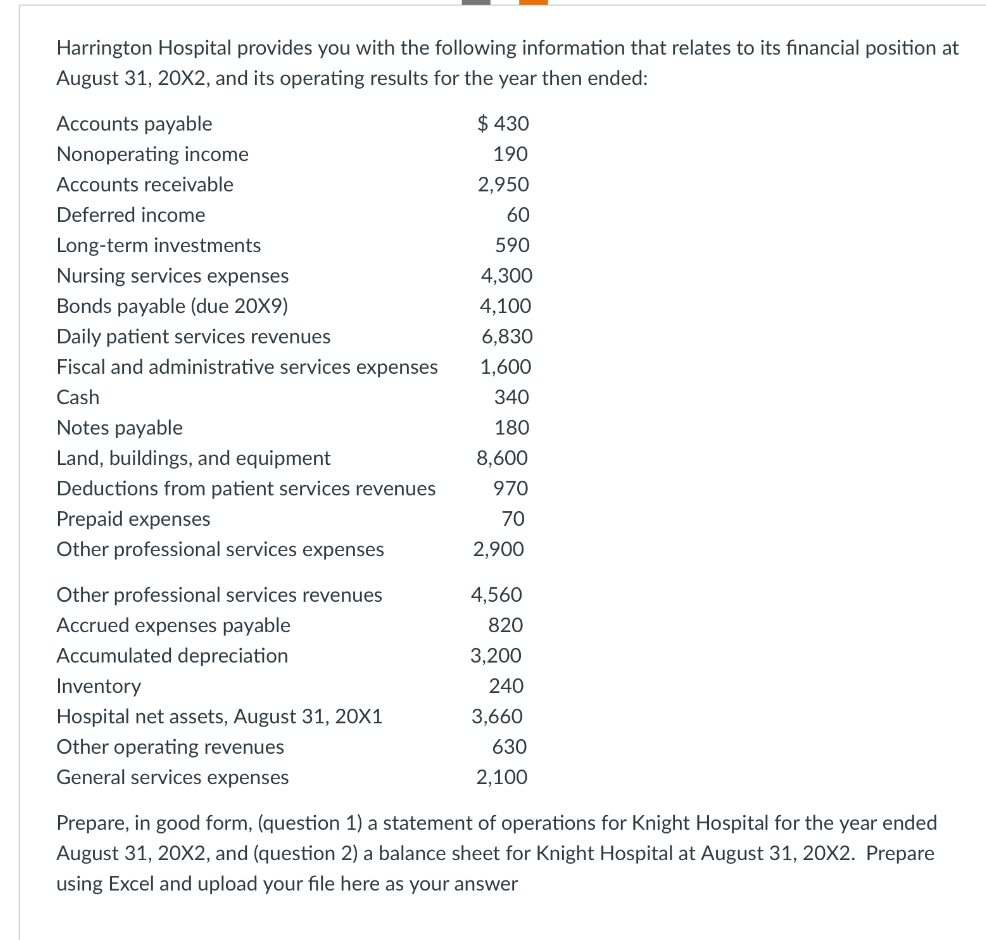 Harrington Hospital provides you with the following information that relates to its financial position at
August 31, 20X2, and its operating results for the year then ended:
Accounts payable
Nonoperating income
Accounts receivable
Deferred income
Long-term investments
Nursing services expenses
Bonds payable (due 20X9)
Daily patient services revenues
Fiscal and administrative services expenses
Cash
Notes payable
Land, buildings, and equipment
Deductions from patient services revenues
Prepaid expenses
Other professional services expenses
Other professional services revenues
Accrued expenses payable
Accumulated depreciation
Inventory
Hospital net assets, August 31, 20X1
Other operating revenues
General services expenses
$ 430
190
2,950
60
590
4,300
4,100
6,830
1,600
340
180
8,600
970
70
2,900
4,560
820
3,200
240
3,660
630
2,100
Prepare, in good form, (question 1) a statement of operations for Knight Hospital for the year ended
August 31, 20X2, and (question 2) a balance sheet for Knight Hospital at August 31, 20X2. Prepare
using Excel and upload your file here as your answer