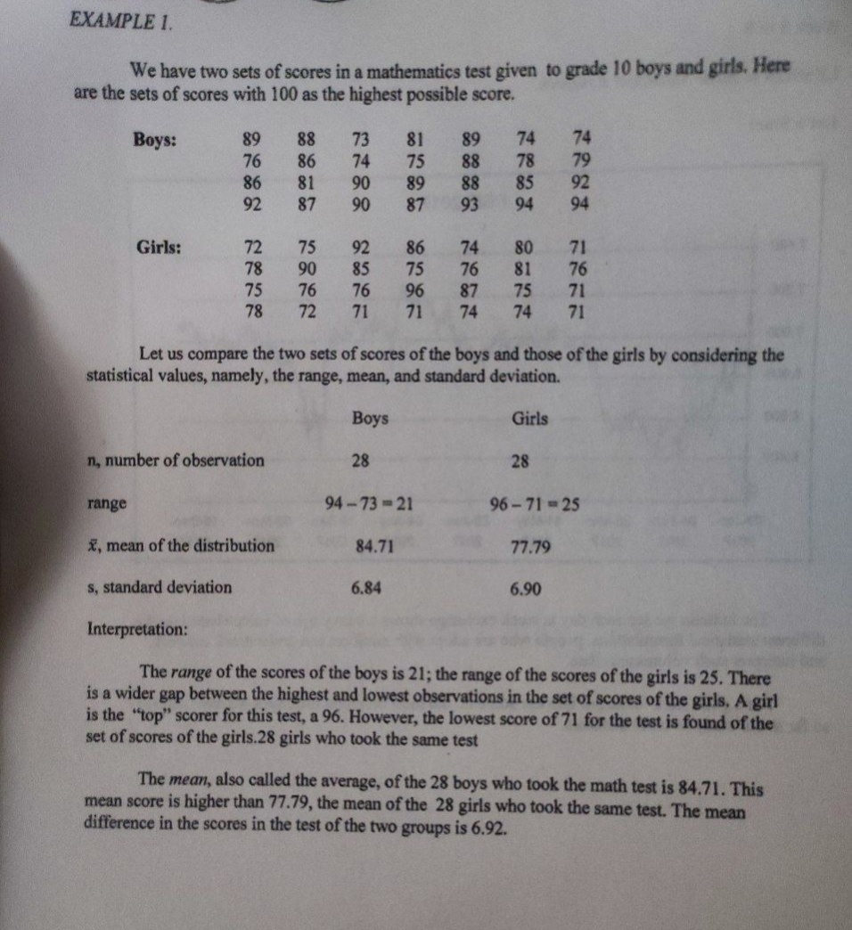 EXAMPLE 1.
We have two sets of scores in a mathematics test given to grade 10 boys and girls. Here
are the sets of scores with 100 as the highest possible score.
74
79
92
Boys:
89
76
74
88
73
74
81
89
88
88
93
86
78
75
89
87
85
86
92
81
87
90
90
94
94
Girls:
72
78
75
78
75
92
85
71
86
75
96
71
74
76
87
74
80
81
90
76
76
76
71
75
74
71
71
72
Let us compare the two sets of scores of the boys and those of the girls by considering the
statistical values, namely, the range, mean, and standard deviation.
Вoys
Girls
n, number of observation
28
28
range
94-73-21
96-71 25
x, mean of the distribution
84.71
77.79
S, standard deviation
6.84
6.90
Interpretation:
The range of the scores of the boys is 21; the range of the scores of the girls is 25. There
is a wider gap between the highest and lowest observations in the set of scores of the girls, A girl
is the "top" scorer for this test, a 96. However, the lowest score of 71 for the test is found of the
set of scores of the girls.28 girls who took the same test
The mean, also called the average, of the 28 boys who took the math test is 84.71. This
mean score is higher than 77.79, the mean of the 28 girls who took the same test. The mean
difference in the scores in the test of the two groups is 6.92.
