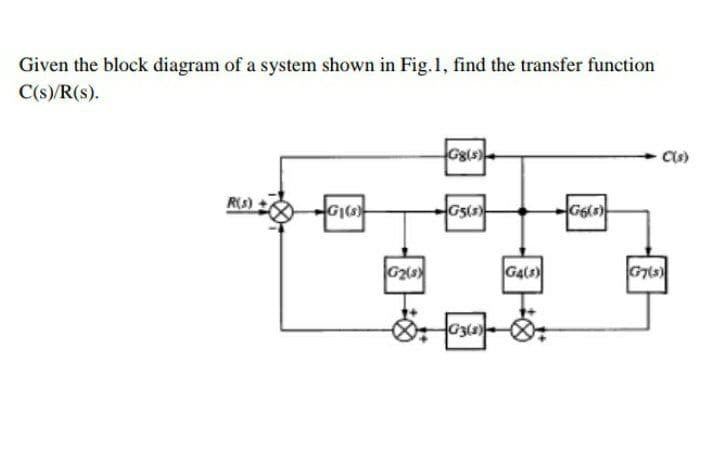 Given the block diagram of a system shown in Fig.1, find the transfer function
C(s)/R(s).
Gg(s)
Cs)
R(s)
G
