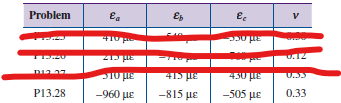 V
Problem
Ea
adoc
.12
430 Le
-960 uE
-815 µe
-505 ue
0.33
P13.28
