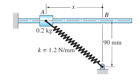 В
A
wwwwww
0.2 kgʻ
90 mm
k = 1.2 N/mm
