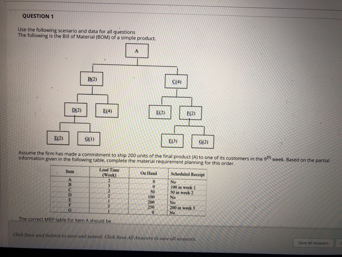 QUESTION 1
Use the following scenario and data for all questions
The following is the Bill of Material (BOM) of a simple product.
E(2)
D(2)
B(2)
Item
A
B
с
D
E
F
G
G(1)
E(4)
Lead Time
(Week)
2
3
2
2
1
3
Assume the firm has made a commitment to ship 200 units of the final product (A) to one of its customers in the 9th week. Based on the partial
information given in the following table, complete the material requirement planning for this order.
The correct MRP table for item A should be
E(2)
On Hand
0
0
50
100
200
250
0
C(4)
E(3)
F(2)
G(2)
Scheduled Receipt
No
100 in week 1
50 in week 2
No
No
200 in week 3
No
Click Save and Submit to save and submit. Click Save All Answers to save all answers.
Save All Answers