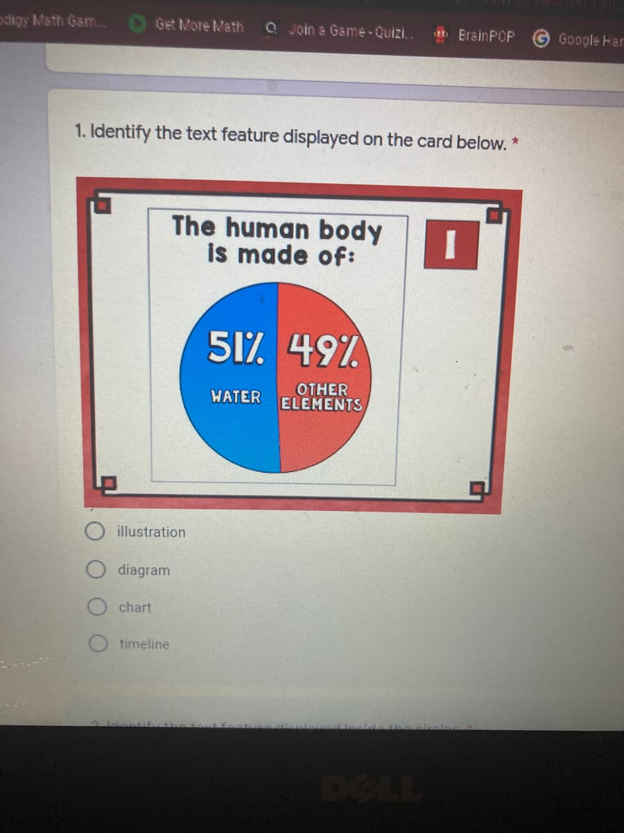 odigy Msth Gam..
Get More Math
Q Join a Game- Quizi..
Et BrainPOP
Google Har
1. Identify the text feature displayed on the card below. *
The human body
is made of:
51% 497
OTHER
ELEMENTS
WATER
illustration
diagram
chart
timeline
DELL
