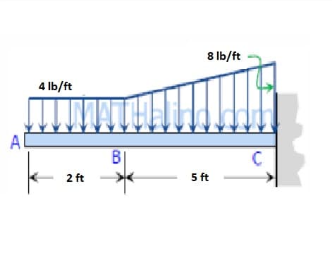 8 Ib/ft
4 Ib/ft
A
B
2 ft
5 ft
