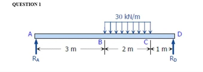 QUESTION 1
30 kN/m
D
A
3 m
2 m
1m>
RA
Rp
B.
