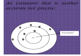 An estimator that is neither
accurate nor precise
Parameter
