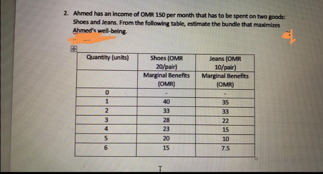 2. Ahmed has an income of OMR 150 per month that has to be spent on two goods:
Shoes and Jeans. From the following table, estimate the bundle that maximizes
Ahmed's well-being.
Quantity (units)
Shoes (OMR
Jeans (OMR
20/pair)
Marginal Benefits
(OMR)
10/pair)
Marginal Benefits
(OMR)
1
40
35
33
33
28
22
4
23
15
20
10
6.
15
7.5
