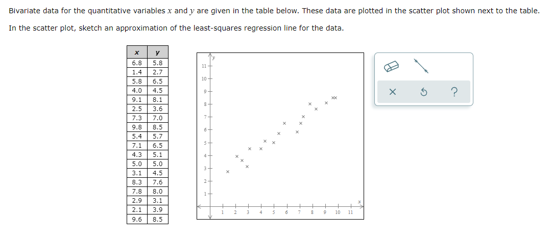 Bivariate data for the quantitative variables x and y are given in the table below. These data are plotted in the scatter plot shown next to the table.
In the scatter plot, sketch an approximation of the least-squares regression line for the data.
X
y
6.8
5.8
1.4
2.7
10-
5.8 6.5
4.0 4.5
?
9.1 8.1
2.5 3.6
7.3
7.0
9.8
8.5
5.4
5.7
7.1 6.5
4.3 5.1
5.0
5.0
3.1 4.5
8.3 7.6
7.8 8.0
2.9
3.1
2.1 3.9
7
8 Q 10
9.6
8.5