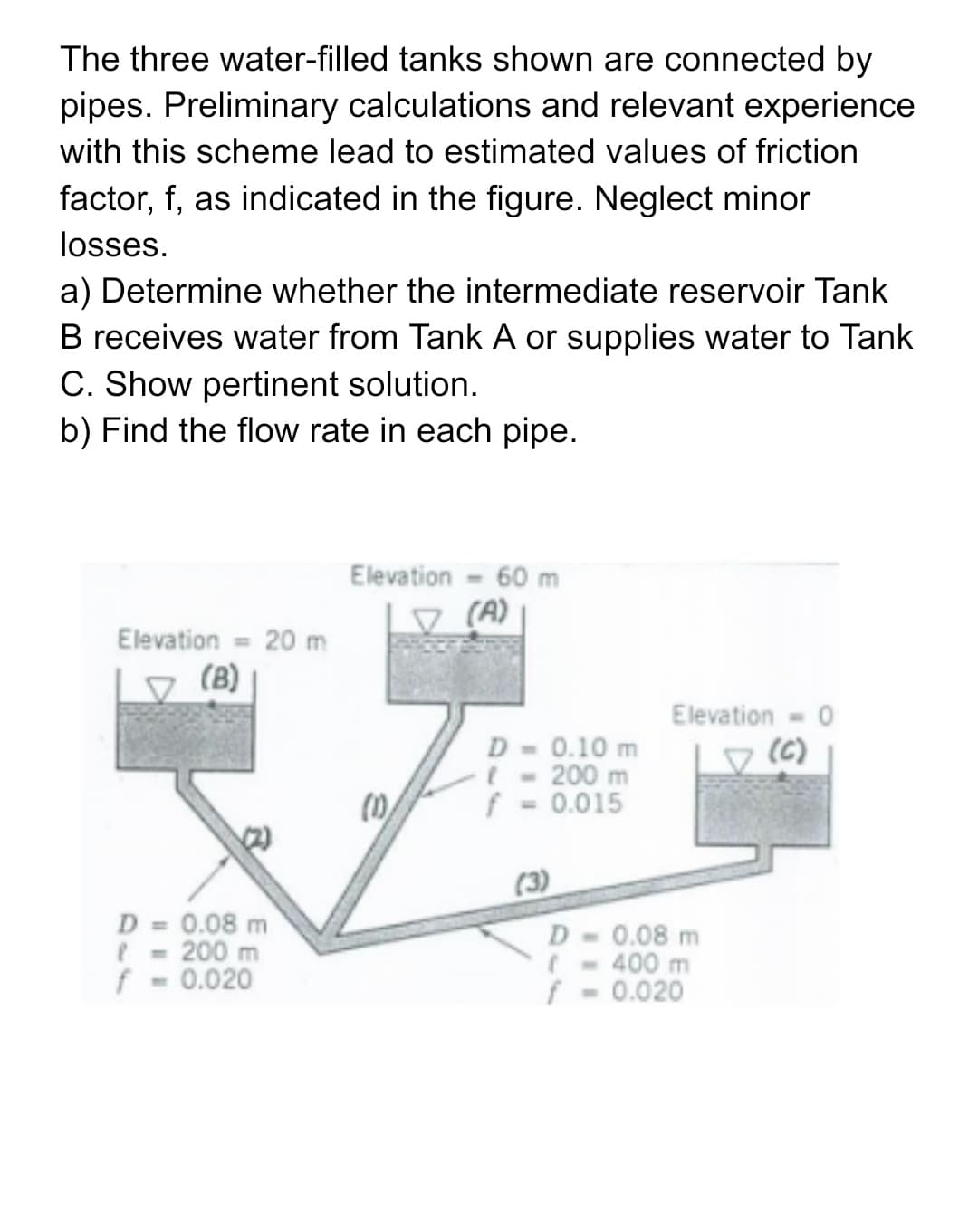 The three water-filled tanks shown are connected by
pipes. Preliminary calculations and relevant experience
with this scheme lead to estimated values of friction
factor, f, as indicated in the figure. Neglect minor
losses.
a) Determine whether the intermediate reservoir Tank
B receives water from Tank A or supplies water to Tank
C. Show pertinent solution.
b) Find the flow rate in each pipe.
Elevation
60 m
(A)
Elevation = 20 m
(B)
Elevation - 0
(C)
D = 0.08 m
{ = 200 m
f = 0.020
(10)
D = 0.10 m
( - 200 m
f = 0.015
(3)
0.08 m
400 m
f = 0.020