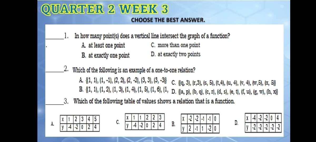 QUARTER 2 WEEK 3
CHOOSE THE BEST ANSWER.
1. In how many point(s) does a vertical line intersect the graph of a function?
A. at least one point
B. at exactly one point
C. more than one point
D. at exactly two points
_2. Which of the following is an example of a one-to-one relation?
A. (1, 1), (1, -1), (2, 2), (2, -2), (3, 3), (3, -3} c. (q, 3), (r,3), (s, 5), (t,4), (u, 4), (v, 4), fw,5), (x, 5)}
B. {1, 1), (1, 2), (1, 3), (1, 4), (1, 5), (1, 6), (1, D. {(a, p), (b, q), (c, 1), (d, s), (e, t), (f, u), lg, w), (h, x}
3. Which of the following table of values shows a relation that is a function.
x1 2 3 45
A.
y -4 -2 0 2 4
X1 1 2 2 3
C.
y -4 -2 0 2 4
X -2 -2|-1 |-1|0
B.
X -4|-2 -2 0 4
D.
y |-2|-2|-2|-2|-2
ly 2 -1 1 -2 0
