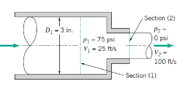 Section (2)
D1 = 3 in.
P2 =
O psi
P1 = 75 psi
V, = 25 ft/s
%3D
V2 =
100 ft/s
Section (1)
