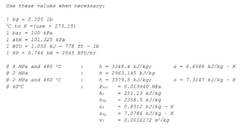 Use these values when necessary:
1 kg
=
2.205 lb
°C to K = (use + 273.15)
1 bar = 100 kPa
1 atm = 101.325 kPa
1 BTU = 1.055 kJ
= 778 ft lb
1 HP = 0.746 kW = 2545
BTU/hr
@ 8 MPa and 480 °C.
:
@ 2 MPa
@ 2 MPa and 460 °C
@ 60°C
h
=
h
=
h
=
Psat
hr
hfg
Sf
Sig
VI
3348.4 kJ/kg;
2963.145 kJ/kg
3379.5 kJ/kg;
s = 6.6586 kJ/kg
S = 7.3147 kJ/kg
-
= 0.019940 MPa
- 251.13 kJ/kg
=
2358.5 kJ/kg
= 0.8312 kJ/kg
- K
= 7.0784 kJ/kg
K
= 0.0010172 m³/kg
K
K