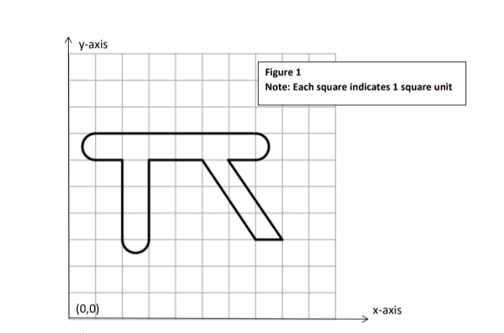 у-аxis
Figure 1
Note: Each square indicates 1 square unit
TV
(0,0)
х-ахis
