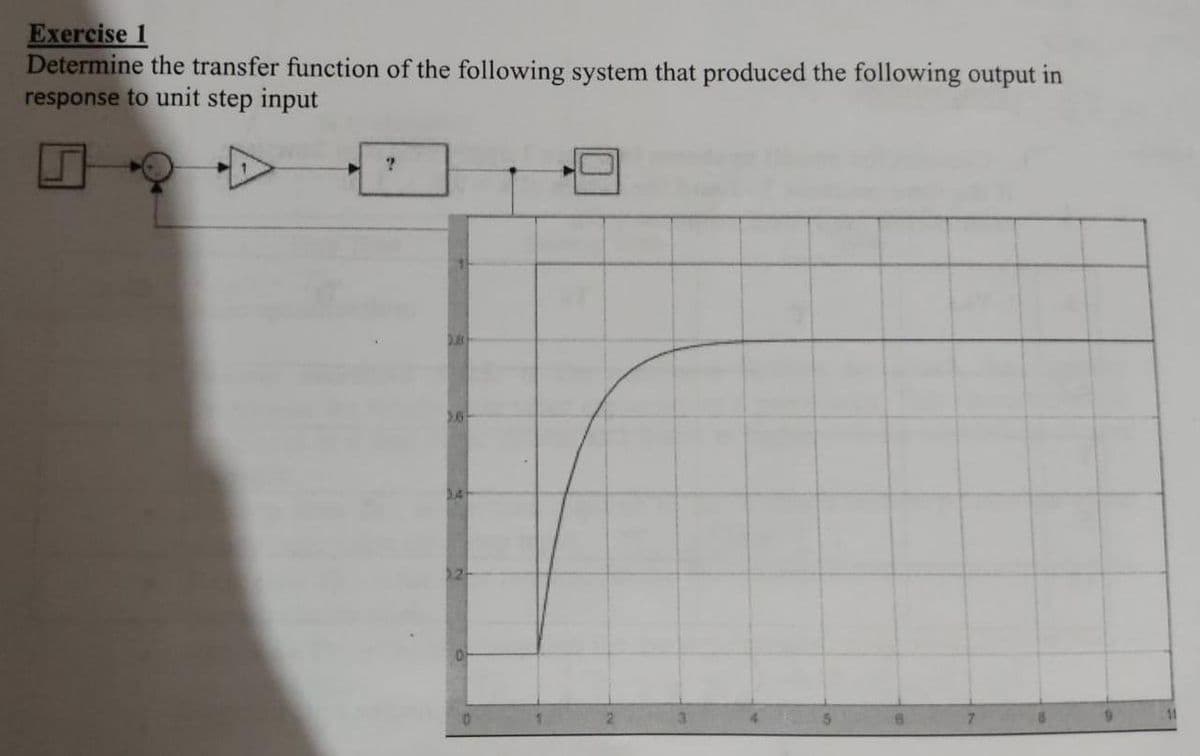 Exercise 1
Determine the transfer function of the following system that produced the following output in
response to unit step input
5.6
