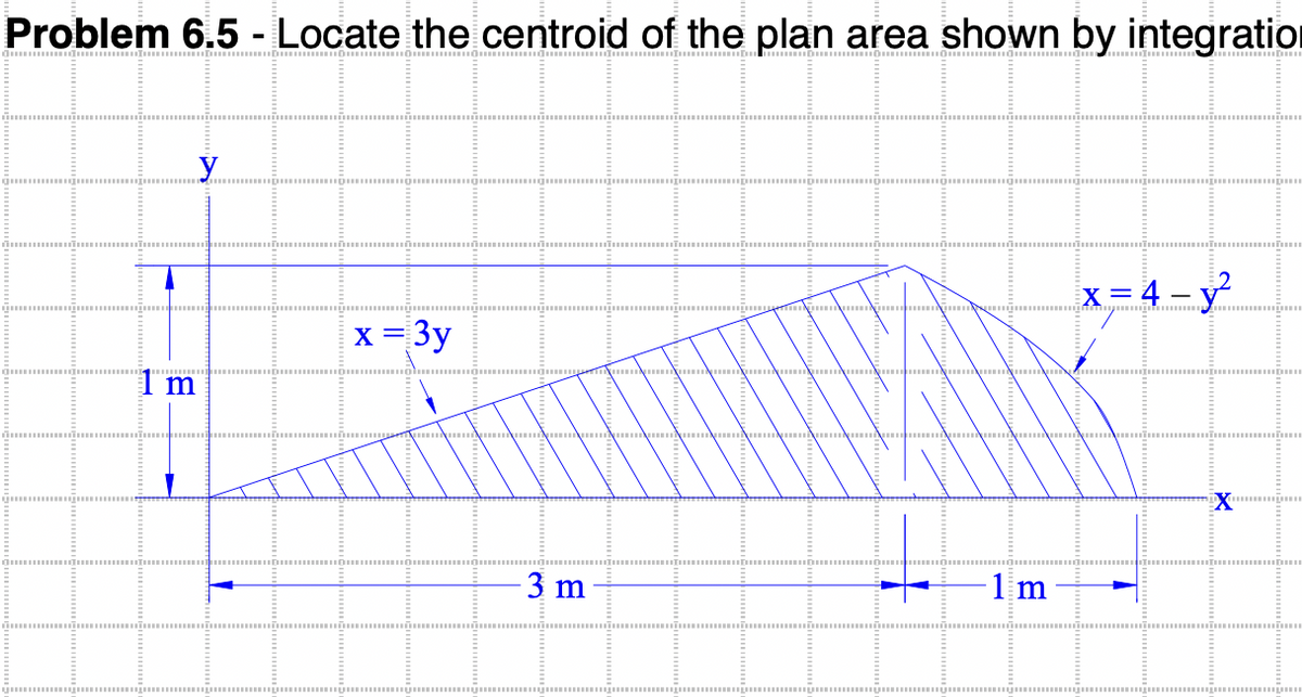 Problem 6.5 - Locate the centroid of the plan area shown by integration
x= 4 - y
x = 3y
3 m
1 m
