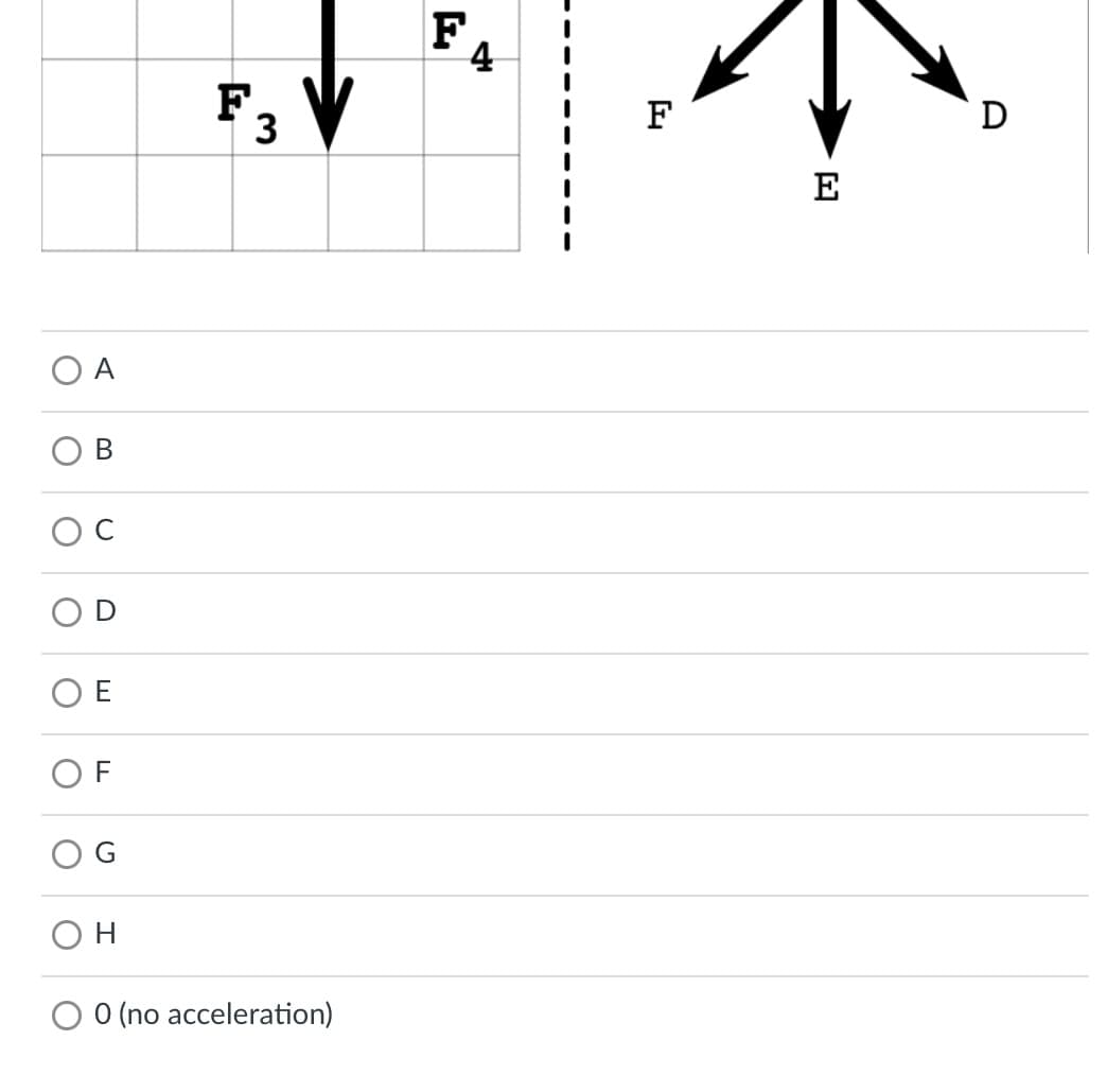 F4
F, V
F
D
E
O A
В
O E
O F
H
O O (no acceleration)
