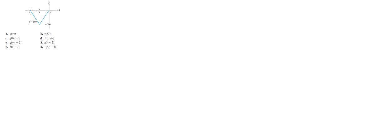 10
y=g(1)
a. g(-1)
b. -g(t)
d. 1- g(t)
f. g(t – 2)
с. g() + 3
е. g(-t + 2)
g. g(1 – t)
h. —е(t — 4)
