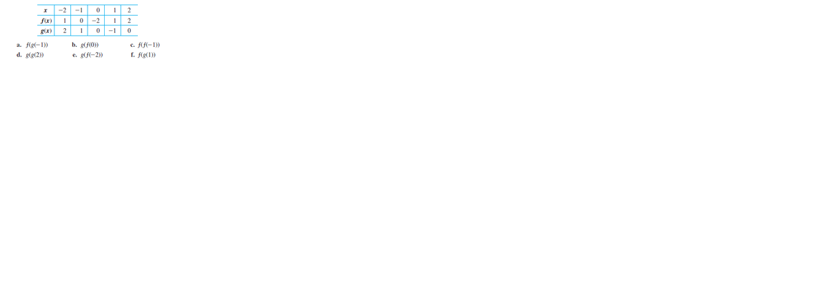 -2
-1
1
f(x)
1
-2
1
g(x)
1
-1
a. f(g(-1))
b. g(f(0))
с. f(f-1))
d. g(g(2))
e. g(f(-2))
f. f(g(1))

