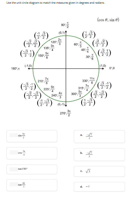 Use the unit circle diagram to match the measures given in degrees and radians.
180°,
(3-¹)
sin.
2
cos
(-1,0)
3x
4
tan-
tan 150°
(글꼴)
2' 2
3-11
2'
(욜욜)
2 2
3
135⁰,-
5m
150°, 6
210⁰,
7π
6
120°.
Зг
4
2' 2
5
225°,
4
90°
(0,1)
2π
3
4x
240⁰,-
¹3
(0,-1)
270°
Na
3K
2
22
6057
22
60.픔 (플플)
(+2³-¹-)
70
45°
315,
5
0⁰.3
300°
330°.
7x
4
a.
30°.
3
11
26
2
뭐
d. -1
6
3
b-vi
CV3
(cos 0, sin 0)
(1,0)
플
(1)
0º,0
2 2