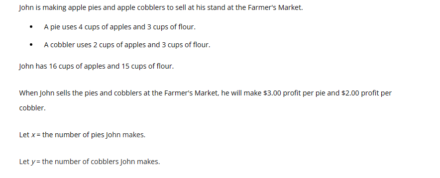 John is making apple pies and apple cobblers to sell at his stand at the Farmer's Market.
A pie uses 4 cups of apples and 3 cups of flour.
A cobbler uses 2 cups of apples and 3 cups of flour.
John has 16 cups of apples and 15 cups of flour.
When John sells the pies and cobblers at the Farmer's Market, he will make $3.00 profit per pie and $2.00 profit per
cobbler.
Let x = the number of pies John makes.
Let y = the number of cobblers John makes.