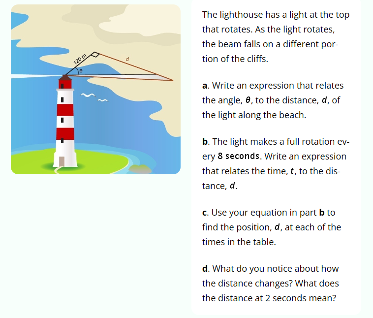 120 m
The lighthouse has a light at the top
that rotates. As the light rotates,
the beam falls on a different por-
tion of the cliffs.
a. Write an expression that relates
the angle, e, to the distance, d, of
the light along the beach.
b. The light makes a full rotation ev-
ery 8 seconds. Write an expression
that relates the time, t, to the dis-
tance, d.
c. Use your equation in part b to
find the position, d, at each of the
times in the table.
d. What do you notice about how
the distance changes? What does
the distance at 2 seconds mean?