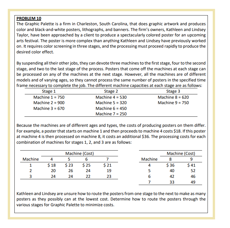 PROBLEM 10
The Graphic Palette is a firm in Charleston, South Carolina, that does graphic artwork and produces
color and black-and-white posters, lithographs, and banners. The firm's owners, Kathleen and Lindsey
Taylor, have been approached by a client to produce a spectacularly colored poster for an upcoming
arts festival. The poster is more complex than anything Kathleen and Lindsey have previously worked
on. It requires color screening in three stages, and the processing must proceed rapidly to produce the
desired color effect.
By suspending all their other jobs, they can devote three machines to the first stage, four to the second
stage, and two to the last stage of the process. Posters that come off the machines at each stage can
be processed on any of the machines at the next stage. However, all the machines are of different
models and of varying ages, so they cannot process the same number of posters in the specified time
frame necessary to complete the job. The different machine capacities at each stage are as follows:
Stage 3
Machine 8 = 620
Machine 9 = 750
Stage 1
Machine 1 = 750
Machine 2 = 900
Machine 3 = 670
Machine
1
2
WN
Because the machines are of different ages and types, the costs of producing posters on them differ.
For example, a poster that starts on machine 1 and then proceeds to machine 4 costs $18. If this poster
at machine 4 is then processed on machine 8, it costs an additional $36. The processing costs for each
combination of machines for stages 1, 2, and 3 are as follows:
3
4
$ 18
20
24
Machine (Cost)
6
5
$ 23
26
24
Stage 2
Machine 4 = 530
Machine 5 = 320
$ 25
24
22
Machine 6 = 450
Machine 7 = 250
7
$ 21
19
23
Machine
4
5
6
7
Machine (Cost)
8
9
$36
$ 41
40
52
42
46
33
49
Kathleen and Lindsey are unsure how to route the posters from one stage to the next to make as many
posters as they possibly can at the lowest cost. Determine how to route the posters through the
various stages for Graphic Palette to minimize costs.