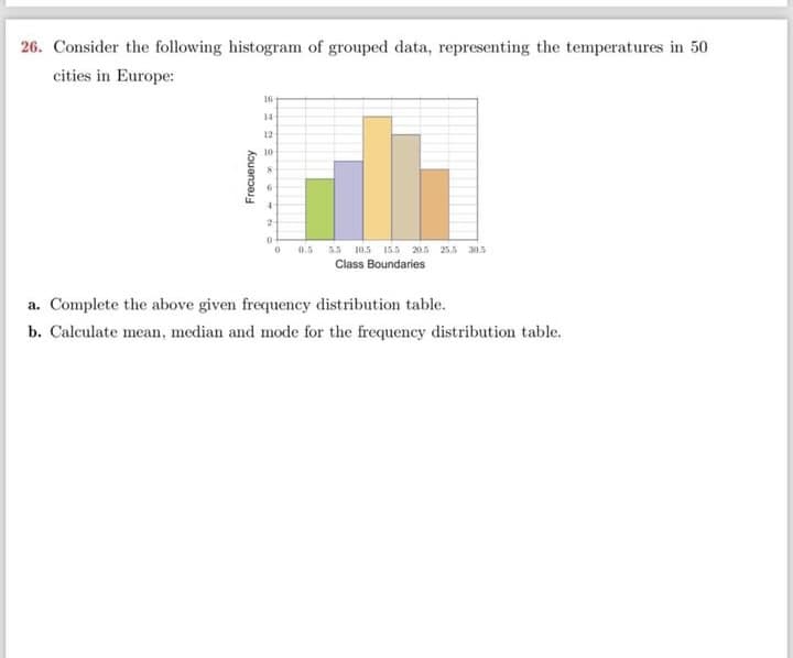 26. Consider the following histogram of grouped data, representing the temperatures in 50
cities in Europe:
Frecuency
16
14
12
10
4
2
0-
0 0.5
10.5 15.5 20.5 25.5 30.5
Class Boundaries
a. Complete the above given frequency distribution table.
b. Calculate mean, median and mode for the frequency distribution table.