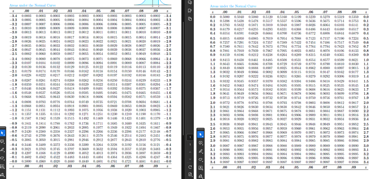 Areas under the Normal Curve
Areas under the Normal Curve
+
.00
.01
.02
.03
.04
.05
.06
-3.4 0.0003 0.0003 0.0003 0.0003 0.0003 0.0003 0.0003 0.0003 0.0003 0.0002 -3.4
-3.3 0.0005 0.0005 0.0005 0.0004 0.0004 0.0004 0.0004 0.0004 0.0004 0.0003 -3.3
-3.2 0.0007 0.0007 0.0006 0.0006 0.0006 0.0006 0.0006 0.0005 0.0005 0.0005 -3.2
-3.1 0.0010 0.0009 0.0009 0.0009 0.0008 0.0008 0.0008 0.0008 0.0007 0.0007 -3.1
-3.0 0.0013 0.0013 0.0013 0.0012 0.0012 0.0011 0.0011 0.0011 0.0010 0.0010 -3.0
-2.9 0.0019 0.0018 0.0018
0.0017 0.0016 0.0016 0.0015 0.0015 0.0014
-2.8 0.0026 0.0025 0.0024 0.0023 0.0023 0.0022 0.0021 0.0021 0.0020
-2.7 0.0035 0.0034 0.0033 0.0032 0.0031 0.0030 0.0029 0.0028 0.0027
-2.6 0.0047 0.0045 0.0044 0.0043 0.0041 0.0040 0.0039 0.0038 0.0037
-2.5 0.0062 0.0060 0.0059 0.0057 0.0055 0.0054
0.0052
0.0051 0.0049 0.0048 2.5
-2.4 0.0082 0.0080 0.0078 0.0075 0.0073 0.0071 0.0069 0.0068 0.0066 0.0064 -2.4
-2.3 0.0107 0.0104 0.0102 0.0099 0.0096 0.0094 0.0091 0.0089 0.0087 0.0084 -2.3
-2.2 0.0139 0.0136 0.0132 0.0129 0.0125 0.0122 0.0119 0.0116 0.0113 0.0110 -2.2
-2.1 0.0179 0.0174 0.0170 0.0166 0.0162 0.0158 0.0154 0.0150
-2.0 0.0228 0.0222 0.0217 0.0212 0.0207 0.0202 0.0197 0.0192
-1.9 0.0287 0.0281 0.0274
0.0268 0.0262 0.0256 0.0250 0.0244 0.0239 0.0233 -1.9
-1.8 0.0359 0.0351 0.0344 0.0336 0.0329 0.0322 0.0314 0.0307 0.0301 0.0294 -1.8
-1.7 0.0446 0.0436 0.0427 0.0418 0.0409 0.0401 0.0392 0.0384 0.0375 0.0367
-1.7
-1.6 0.0548 0.0537 0.0526 0.0516 0.0505 0.0495 0.0485 0.0475 0.0465 0.0455 -1.6
-1.5 0.0668 0.0655 0.0643 0.0630 0.0618 0.0606 0.0594 0.0582 0.0571 0.0559 -1.5
-1.4 0.0808 0.0793 0.0778 0.0764 0.0749 0.0735 0.0721 0.0708 0.0694 0.0681
-1.4
-1.3 0.0968 0.0951 0.0934 0.0918 0.0901 0.0885 0.0869 0.0853
0.0838 0.0823 -1.3
-1.2 0.1151 0.1131 0.1112 0.1093 0.1075 0.1056
0.1038 0.1020 0.1003 0.0985 -1.2
−1.1 0.1357 0.1335 0.1314 0.1292 0.1271 0.1251 0.1230 0.1210 0.1190 0.1170 -1.1
-1.0 0.1587 0.1562 0.1539 0.1515 0.1492 0.1469 0.1446 0.1423 0.1401 0.1379 -1.0
-0.9 0.1841 0.1814 0.1788 0.1762 0.1736 0.1711 0.1685 0.1660 0.1635 0.1611 -0.9
-0.8 0.2119 0.2090 0.2061 0.2033
0.2005 0.1977 0.1949 0.1922 0.1894 0.1867 -0.8
-0.7 0.2420 0.2389 0.2358 0.2327 0.2296 0.2266 0.2236 0.2206 0.2177 0.2148 -0.7
-0.6 0.2743 0.2709 0.2676 0.2643 0.2611 0.2578 0.2546 0.2514 0.2483
-0.5 0.3085 0.3050 0.3015 0.2981 0.2946 0.2912 0.2877 0.2843 0.2810
.07
.08
.09
☑=
Z
.01
0.0014 -2.9
0.0019 -2.8
0.0026 -2.7
0.0036 -2.6
0.0146 0.0143 -2.1
0.0188 0.0183 -2.0
1.4
2.2
V
e.
A
.00
.01
.03
.04
0.2451 -0.6
0.2776 -0.5
-0.4 0.3446 0.3409 0.3372 0.3336 0.3300 0.3264 0.3228 0.3192 0.3156 0.3121 -0.4
-0.3 0.3821 0.3783 0.3745 0.3707 0.3669 0.3632 0.3594 0.3557 0.3520 0.3483 -0.3
-0.2 0.4207 0.4168 0.4129 0.4090 0.4052 0.4013 0.3974 0.3936 0.3897 0.3859 -0.2
-0.1 0.4602 0.4562 0.4522 0.4483 0.4443 0.4404 0.4364 0.4325 0.4286 0.4247 -0.1
-0.0 0.5000 0.4960 0.4920 0.4880 0.4840
0.4801 0.4761 0.4721 0.4681
0.4641 -0.0
.02
.05
.06
.07
.08
1
0.9981 0.9982 0.9982 0.9983 0.9984 0.9984 0.9985 0.9985
田
.00
.02
.03
.04
.05
.06
.08
.09
0.0 0.5000 0.5040 0.5080 0.5120 0.5160 0.5199 0.5239 0.5279 0.5319 0.5359 0.0
0.1 0.5398 0.5438 0.5478 0.5517 0.5557 0.5596 0.5636 0.5675 0.5714 0.5753 0.1
0.2 0.5793 0.5832 0.5871 0.5910 0.5948 0.5987 0.6026 0.6064 0.6103 0.6141 0.2
0.3 0.6179 0.6217 0.6255 0.6293 0.6331 0.6368 0.6406 0.6443 0.6480 0.6517 0.3
0.4 0.6554 0.6591 0.6628 0.6664 0.6700 0.6736 0.6772 0.6808 0.6844 0.6879 0.4
0.5 0.6915 0.6950 0.6985 0.7019 0.7054 0.7088 0.7123 0.7157 0.7190 0.7224 0.5
0.6 0.7257 0.7291 0.7324 0.7357 0.7389 0.7422 0.7454 0.7486 0.7517 0.7549 0.6
0.7 0.7580 0.7611 0.7642 0.7673 0.7704 0.7734 0.7764 0.7794 0.7823 0.7852 0.7
0.8 0.7881 0.7910 0.7939
0.7967 0.7995 0.8023
0.8051 0.8078 0.8106 0.8133 0.8
0.9 0.8159 0.8186 0.8212 0.8238 0.8264 0.8289 0.8315 0.8340 0.8365 0.8389 0.9
1.0 0.8413 0.8438 0.8461 0.8485 0.8508 0.8531 0.8554 0.8577 0.8599 0.8621 1.0
1.1 0.8643 0.8665 0.8686 0.8708 0.8729 0.8749 0.8770 0.8790 0.8810 0.8830 1.1
1.2 0.8849 0.8869 0.8888 0.8907 0.8925 0.8944 0.8962 0.8980 0.8997 0.9015 1.2
1.3 0.9032 0.9049 0.9066 0.9082 0.9099 0.9115 0.9131 0.9147 0.9162 0.9177 1.3
0.9192
0.9207 0.9222 0.9236 0.9251 0.9265
0.9279 0.9292 0.9306 0.9319 1.4
1.5 0.9332 0.9345 0.9357 0.9370 0.9382 0.9394 0.9406 0.9418 0.9429 0.9441 1.5
1.6 0.9452 0.9463 0.9474 0.9484 0.9495 0.9505 0.9515
0.9525 0.9535 0.9545 1.6
1.7 0.9554 0.9564 0.9573 0.9582 0.9591 0.9599 0.9608 0.9616 0.9625 0.9633 1.7
1.8 0.9641 0.9649 0.9656 0.9664 0.9671 0.9678 0.9686 0.9693 0.9699 0.9706 1.8
1.9 0.9713 0.9719 0.9726 0.9732 0.9738 0.9744 0.9750 0.9756 0.9761 0.9767 1.9
2.0 0.9772 0.9778 0.9783 0.9788 0.9793 0.9798 0.9803 0.9808 0,9812 0.9817 2.0
2.1 0.9821 0.9826 0.9830 0.9834 0.9838 0.9842 0.9846 0,9850 0.9854 0.9857 2.1
0.9861 0.9864 0.9868 0.9871 0.9875 0.9878
0.9881 0.9884 0.9887 0.9890 2.2
2.3
0.9893 0.9896 0.9898 0.9901 0.9904 0.9906 0.9909 0.9911 0.9913 0.9916 2.3
2.4 0.9918 0.9920 0.9922 0.9925 0.9927 0.9929 0.9931 0.9932 0.9934 0.9936 2.4
2.5 0.9938 0.9940 0.9941 0.9943 0.9945 0.9946 0.9948 0.9949 0.9951 0.9952 2.5
2.6 0.9953 0.9955 0.9956 0.9957 0.9959 0.9960 0.9961 0.9962 0.9963 0.9964 2.6
2.7 0.9965 0.9966 0.9967 0.9968 0.9969 0.9970 0.9971 0.9972 0.9973 0.9974 2.7
2.8 0.9974 0.9975 0.9976 0.9977 0.9977 0.9978 0.9979 0.9979 0.9980 0.9981 2.8
0.9986 0.9986 2.9
0.9990 0.9990 3.0
.07
2
e
3.4
.09
2
A
2
2.9
3.0 0.9987 0.9987 0.9987 0.9988 0.9988 0.9989 0.9989 0.9989
3.1 0.9990 0.9991 0.9991 0.9991 0.9992 0.9992 0.9992 0.9992 0.9993 0.9993 3.1
3.2 0.9993 0.9993 0.9994 0.9994 0.9994 0.9994 0.9994 0.9995 0.9995 0.9995 3.2
3.3 0.9995 0.9995 0.9995 0.9996 0.9996 0.9996 0.9996 0.9996 0.9996 0.9997 3.3
0.9997 0.9997 0.9997 0.9997
0.9997
0.9997 0.9998 3.4
.00
.01
.02
.03
.07
0.9997 0.9997 0.9997
.04
.05
.06
.08
.09