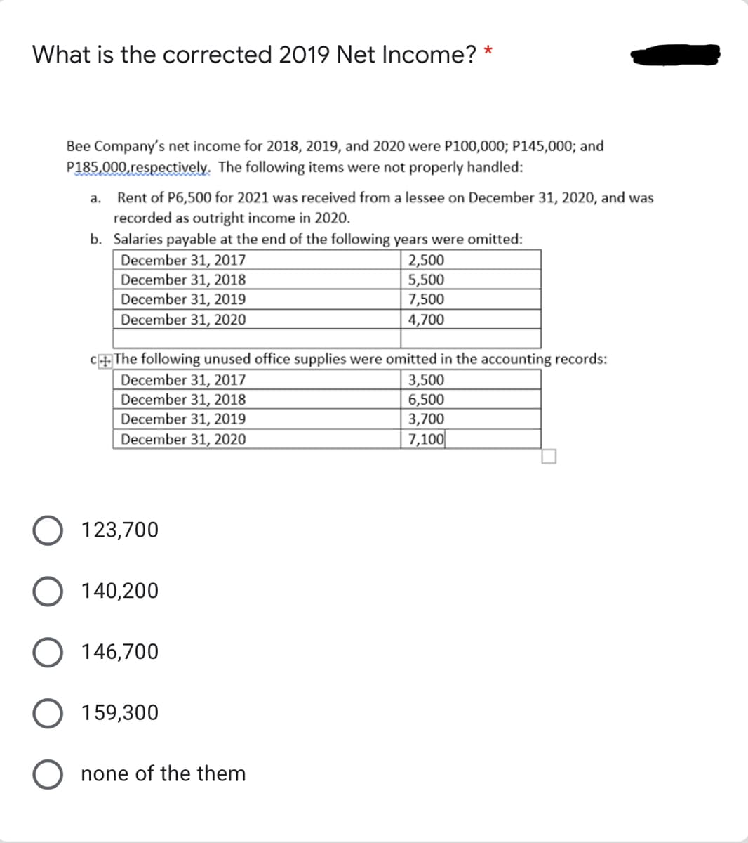 What is the corrected 2019 Net Income? *
Bee Company's net income for 2018, 2019, and 2020 were P100,000; P145,000; and
P185,000 respectively. The following items were not properly handled:
a.
Rent of P6,500 for 2021 was received from a lessee on December 31, 2020, and was
recorded as outright income in 2020.
b. Salaries payable at the end of the following years were omitted:
December 31, 2017
2,500
December 31, 2018
5,500
December 31, 2019
7,500
December 31, 2020
4,700
c+ The following unused office supplies were omitted in the accounting records:
December 31, 2017
3,500
6,500
December 31, 2018
December 31, 2019
December 31, 2020
3,700
7,100
O 123,700
O 140,200
146,700
159,300
O none of the them