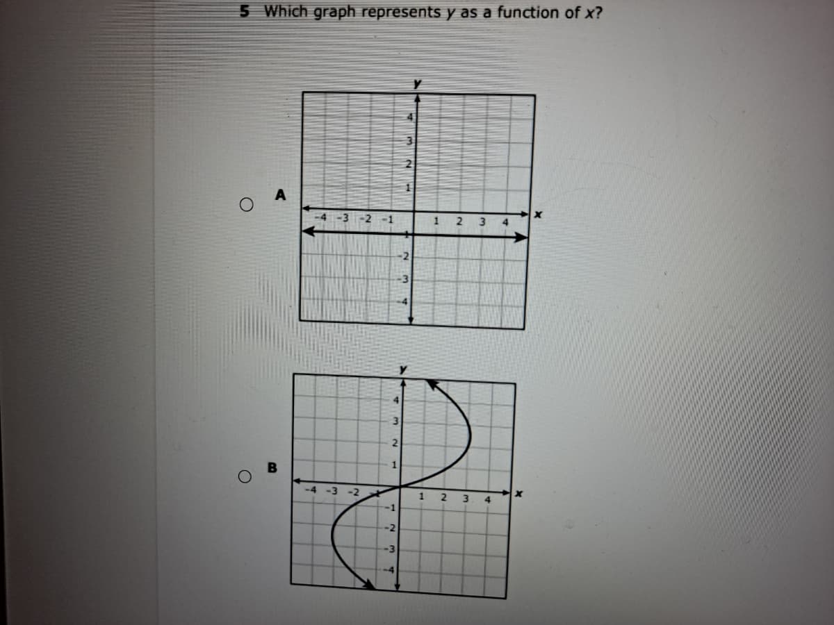 5 Which graph represents y as a function of x?
-4 -3 -2 -1
-2
-3
4
3.
-4 -3 -2
1
2.
3
4
-1
-2
