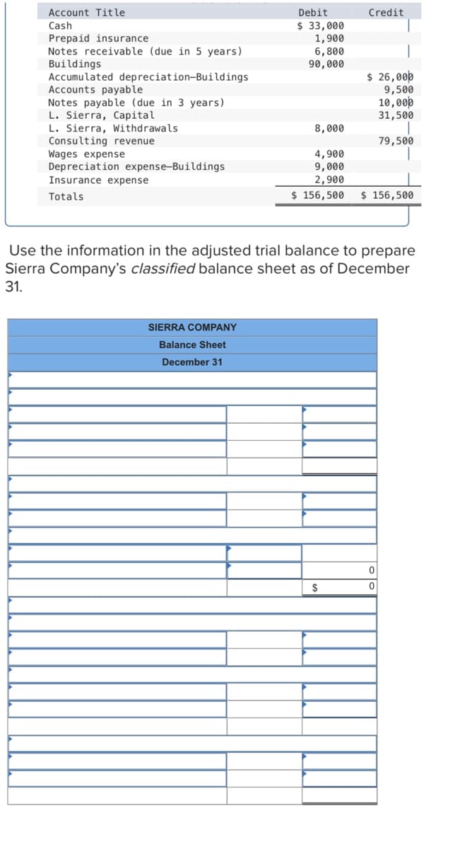 Account Title
Credit
Debit
$ 33,000
Cash
Prepaid insurance
1,900
Notes receivable (due in 5 years)
Buildings.
6,800
90,000
$ 26,000
Accumulated depreciation-Buildings
Accounts payable
9,500
Notes payable (due in 3 years)
L. Sierra, Capital
10,000
31,500
L. Sierra, Withdrawals
8,000
Consulting revenue
Wages expense
79,500
4,900
Depreciation expense-Buildings
Insurance expense
9,000
2,900
Totals
$ 156,500 $ 156,500
Use the information in the adjusted trial balance to prepare
Sierra Company's classified balance sheet as December
31.
SIERRA COMPANY
Balance Sheet
December 31
0
0
$