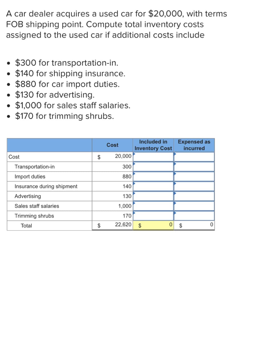 A car dealer acquires a used car for $20,000, with terms
FOB shipping point. Compute total inventory costs
assigned to the used car if additional costs include
●
• $300 for transportation-in.
$140 for shipping insurance.
• $880 for car import duties.
$130 for advertising.
●
● $1,000 for sales staff salaries.
• $170 for trimming shrubs.
Cost
Expensed as
incurred
Cost
Transportation-in
Import duties
Insurance during shipment
Advertising
Sales staff salaries
Trimming shrubs
Total
$
$
$
Included in
Inventory Cost
0
20,000
300
880
140
130
1,000
170
22,620 $
0