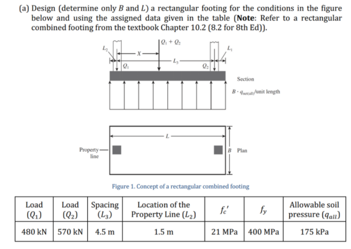 (a) Design (determine only B and L) a rectangular footing for the conditions in the figure
below and using the assigned data given in the table (Note: Refer to a rectangular
combined footing from the textbook Chapter 10.2 (8.2 for 8th Ed)).
L
Section
B- quetiali/unit length
Property-
B Plan
line
Figure 1. Concept of a rectangular combined footing
Load
Load Spacing
Location of the
Allowable soil
fe'
fy
(Q.)
(Q2)
(L3)
Property Line (L2)
pressure (qalu)
480 kN
570 kN
4.5 m
1.5 m
21 MPa 400 MPa
175 kPa
