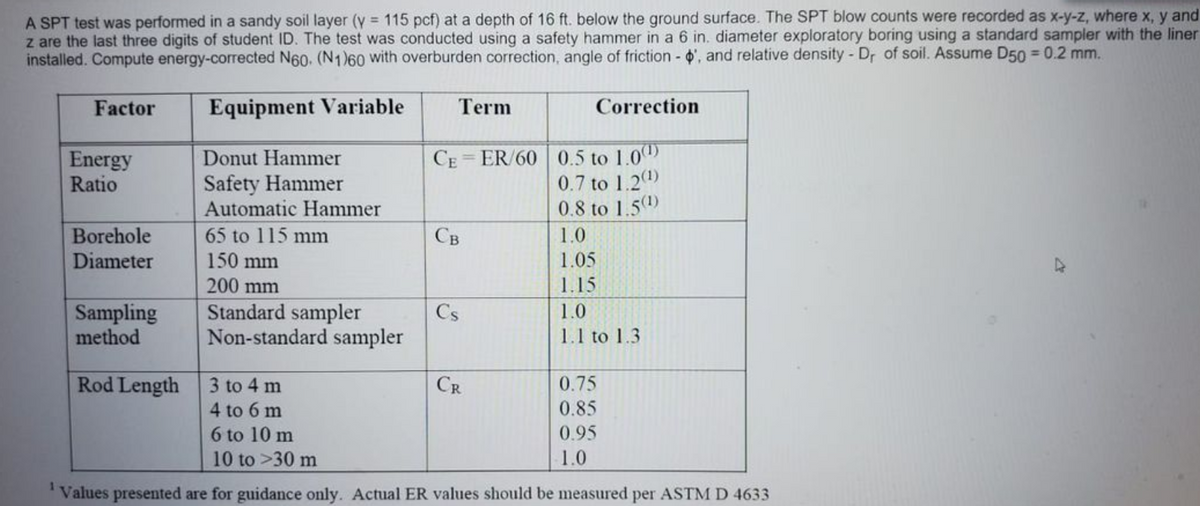 A SPT test was performed in a sandy soil layer (y = 115 pcf) at a depth of 16 ft. below the ground surface. The SPT blow counts were recorded as x-y-z, where x, y and
z are the last three digits of student ID. The test was conducted using a safety hammer in a 6 in. diameter exploratory boring using a standard sampler with the liner
installed. Compute energy-corrected N60. (N1)60 with overburden correction, angle of friction - ', and relative density Dr of soil. Assume D50 = 0.2 mm.
Factor
Equipment Variable
Term
Correction
CE = ER/60 0.5 to 1.00)
0.7 to 1.20
0.8 to 1.51)
Donut Hammer
Energy
Ratio
%3D
Safety Hammer
Automatic Hammer
Borehole
65 to 115 mm
Св
1.0
Diameter
150 mm
1.05
200 mm
1.15
Sampling
method
Standard sampler
Cs
1.0
Non-standard sampler
1.1 to 1.3
Rod Length 3 to 4 m
CR
0.75
4 to 6 m
0.85
6 to 10 m
10 to >30 m
0.95
1.0
'Values presented are for guidance only. Actual ER values should be measured per ASTMD 4633
