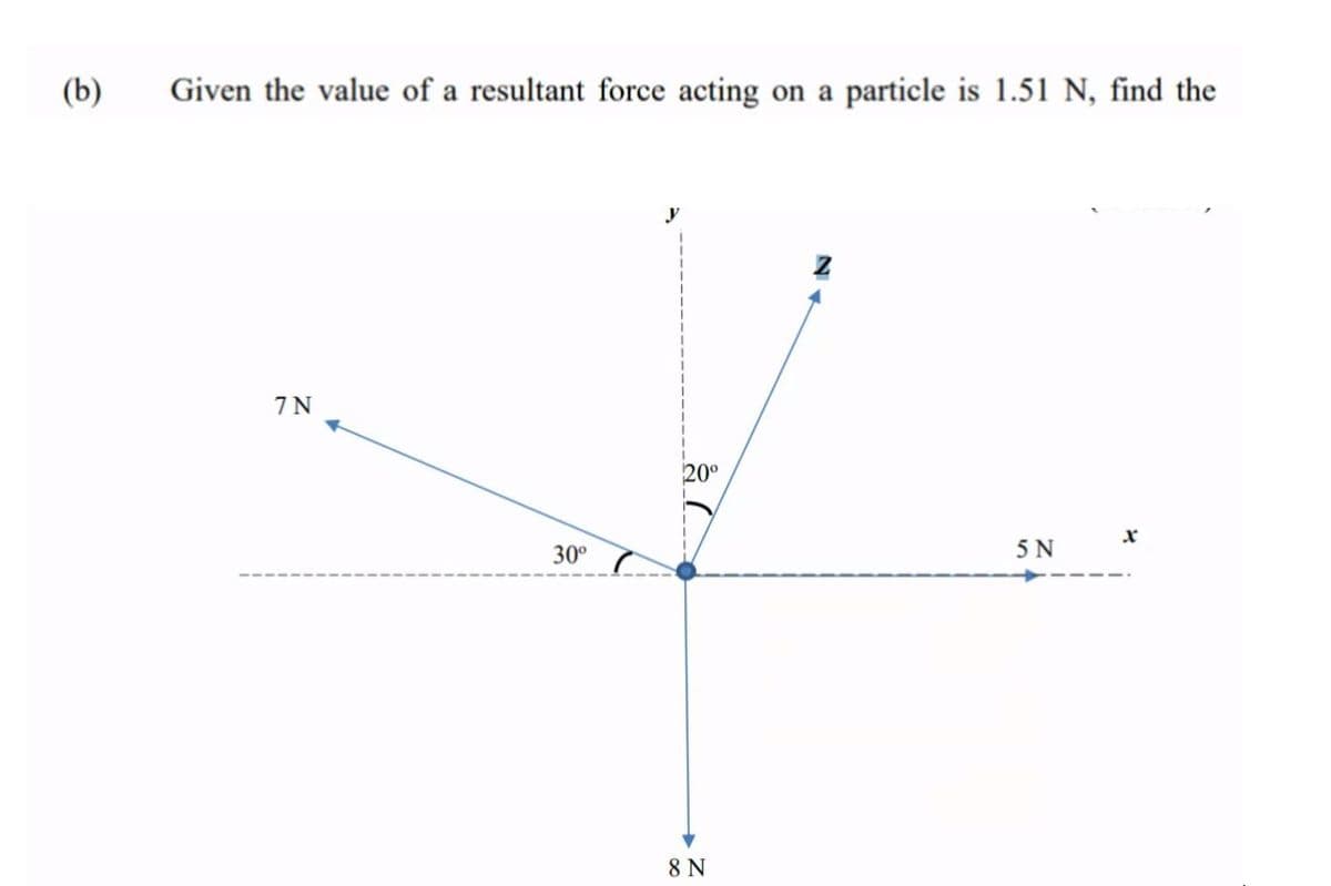 (b)
Given the value of a resultant force acting on a particle is 1.51 N, find the
7 N
20°
30°
5 N
8 N
