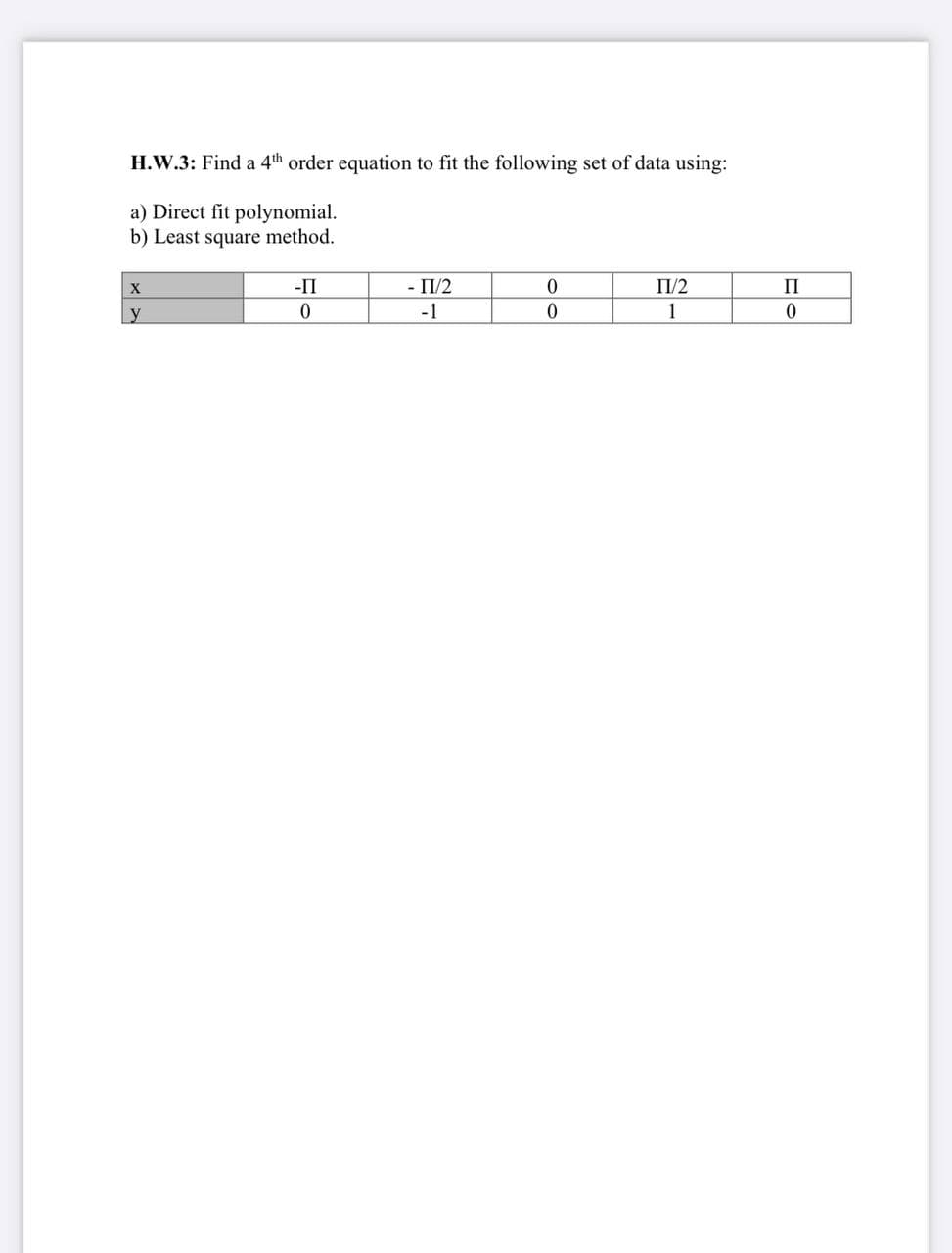 H.W.3: Find a 4th order equation to fit the following set of data using:
a) Direct fit polynomial.
b) Least square method.
-П
- Π12
П/2
П
y
-1
1
