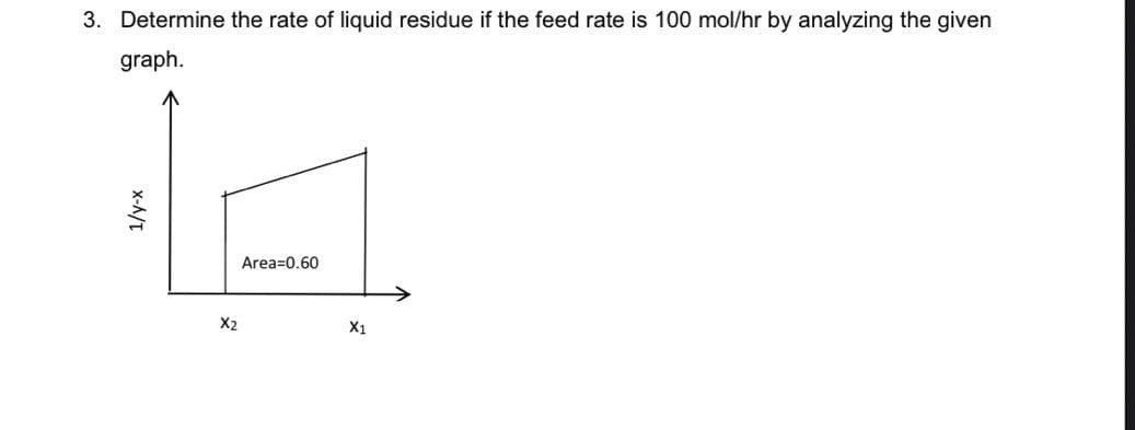 3. Determine the rate of liquid residue if the feed rate is 100 mol/hr by analyzing the given
graph.
1/y-x
X2
Area=0.60
X1