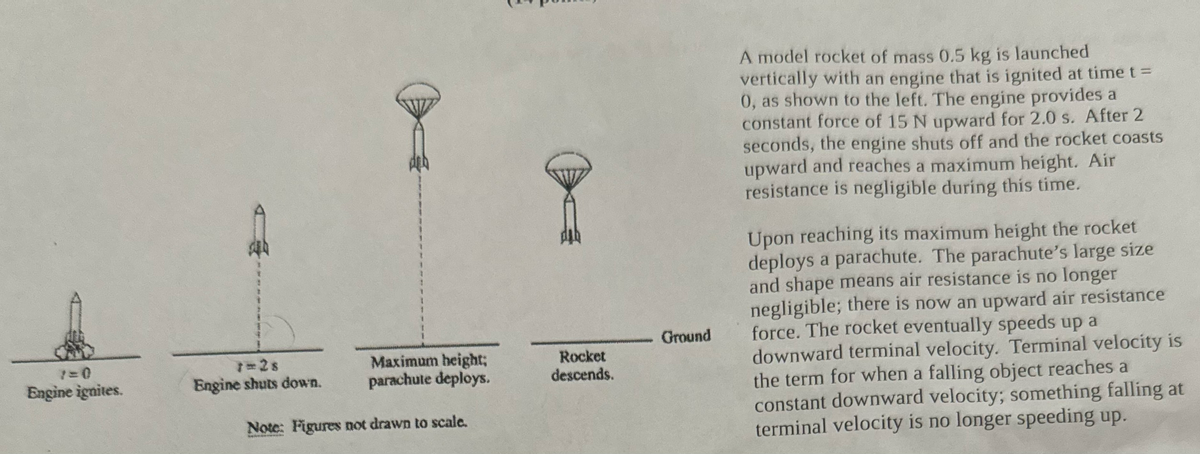 Engine ignites.
Engine shuts down.
Maximum height;
parachute deploys.
Note: Figures not drawn to scale.
Rocket
descends.
Ground
A model rocket of mass 0.5 kg is launched
vertically with an engine that is ignited at time t =
0, as shown to the left. The engine provides a
constant force of 15 N upward for 2.0 s. After 2
seconds, the engine shuts off and the rocket coasts
upward and reaches a maximum height. Air
resistance is negligible during this time.
Upon reaching its maximum height the rocket
deploys a parachute. The parachute's large size
and shape means air resistance is no longer
negligible; there is now an upward air resistance
force. The rocket eventually speeds up a
downward terminal velocity. Terminal velocity is
the term for when a falling object reaches a
constant downward velocity; something falling at
terminal velocity is no longer speeding up.